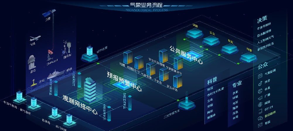 数据可视化平台｜一站式数据大屏・决策分析・智能展示系统